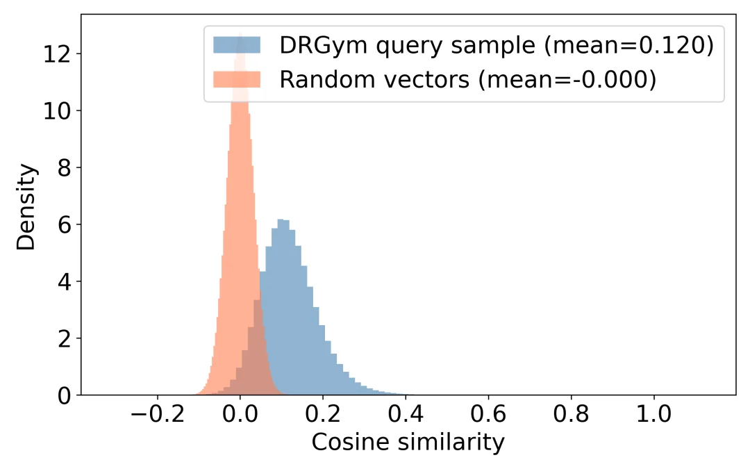 先解行为，再训Agent：CMU开源首份Agentic Search日志数据，把Agent拆开给你看