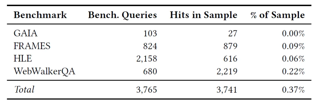 先解行为，再训Agent：CMU开源首份Agentic Search日志数据，把Agent拆开给你看