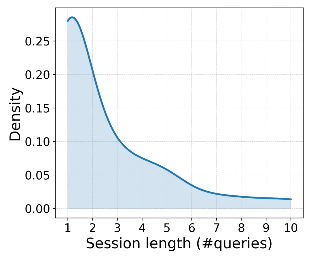 先解行为，再训Agent：CMU开源首份Agentic Search日志数据，把Agent拆开给你看