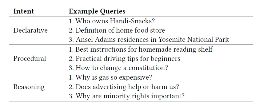 先解行为，再训Agent：CMU开源首份Agentic Search日志数据，把Agent拆开给你看