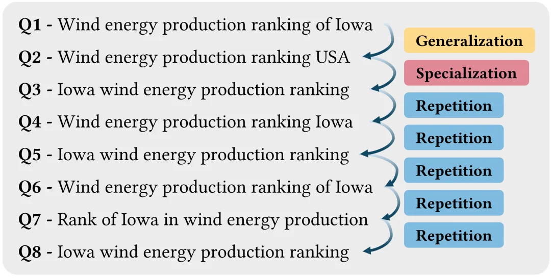 先解行为，再训Agent：CMU开源首份Agentic Search日志数据，把Agent拆开给你看