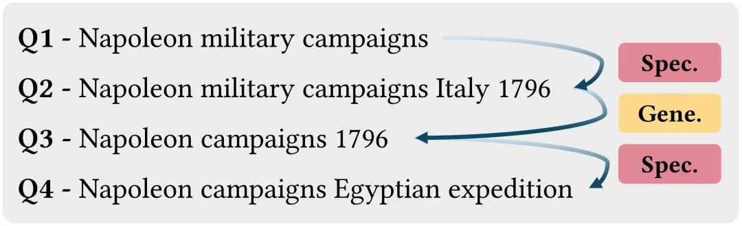 先解行为，再训Agent：CMU开源首份Agentic Search日志数据，把Agent拆开给你看