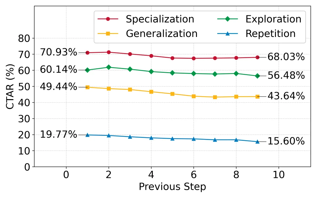 先解行为，再训Agent：CMU开源首份Agentic Search日志数据，把Agent拆开给你看