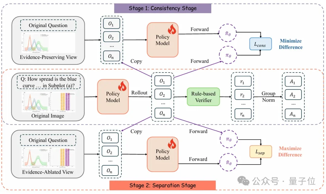 AI看图一本正经胡说八道？「一拉一推」让模型看得全又准｜微软x清华