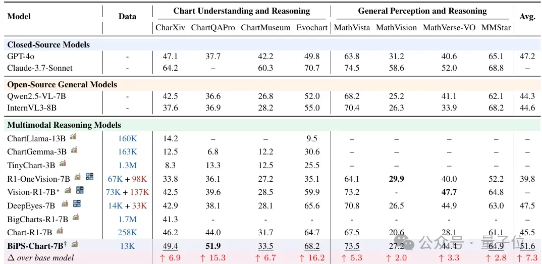 AI看图一本正经胡说八道？「一拉一推」让模型看得全又准｜微软x清华