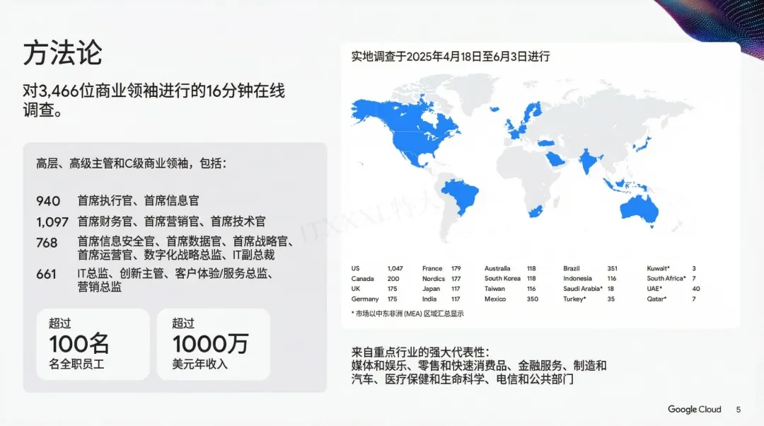 谷歌年度巨献：2025 AI投资回报率报告