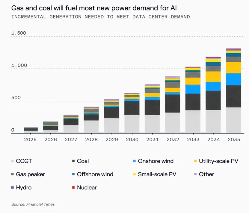 硅谷顶级风投350页年度报告：从算力竞赛到能源革命，这些科技领域正在剧烈重构