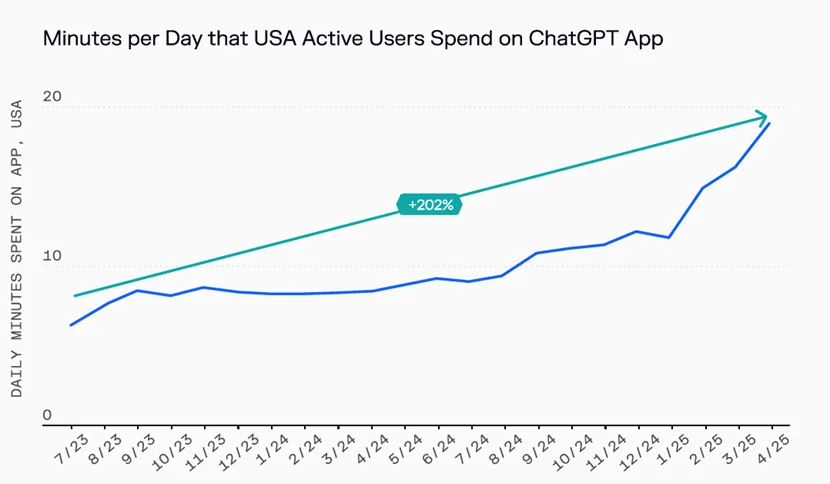 硅谷顶级风投350页年度报告：从算力竞赛到能源革命，这些科技领域正在剧烈重构
