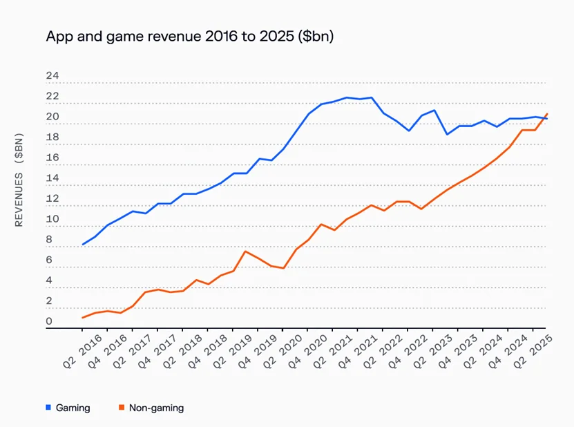 硅谷顶级风投350页年度报告：从算力竞赛到能源革命，这些科技领域正在剧烈重构