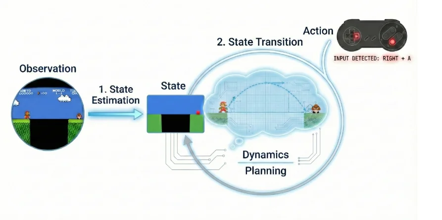 全新视角看世界模型：从视频生成迈向通用世界模拟器