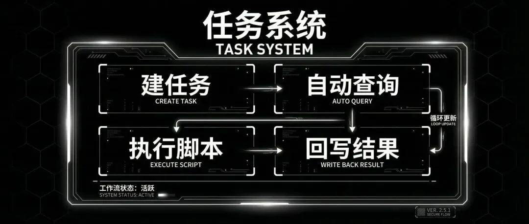 我给OpenClaw装上了任务系统，像人一样领任务干活