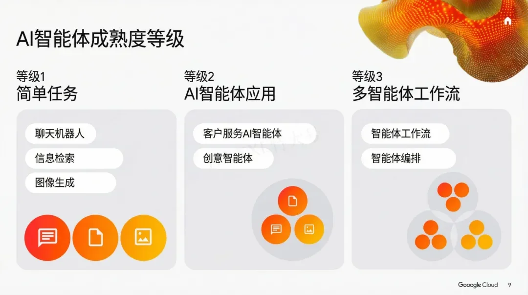 谷歌年度巨献：2025 AI投资回报率报告