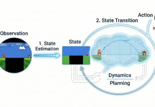 全新视角看世界模型：从视频生成迈向通用世界模拟器