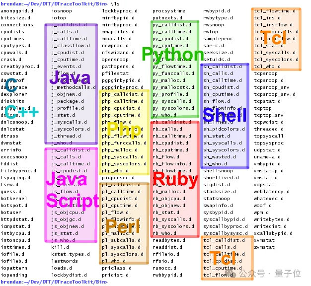 教科书《性能之巅》作者入职OpenAI！迷弟总裁亲自欢迎