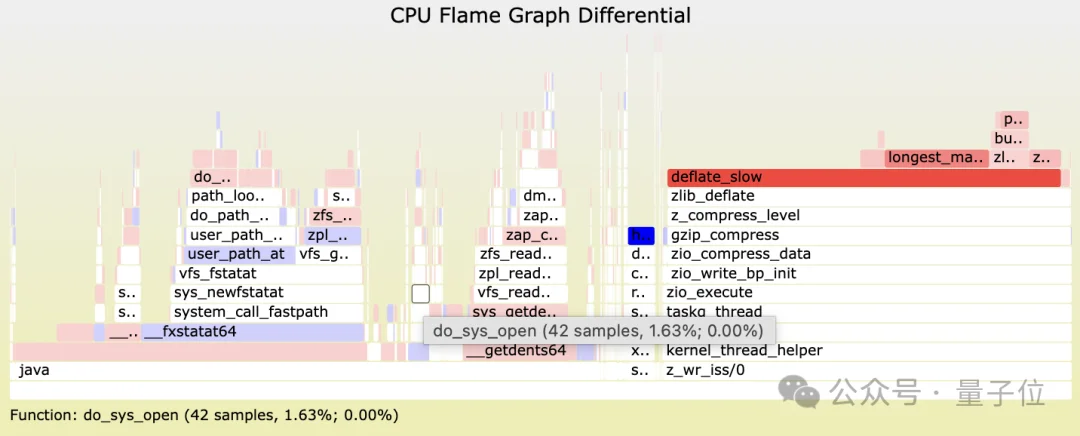 教科书《性能之巅》作者入职OpenAI！迷弟总裁亲自欢迎