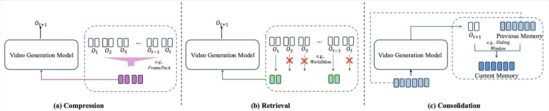 全新视角看世界模型：从视频生成迈向通用世界模拟器