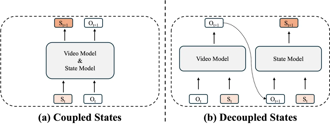 全新视角看世界模型：从视频生成迈向通用世界模拟器