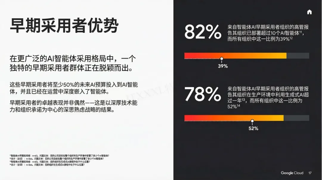 谷歌年度巨献：2025 AI投资回报率报告