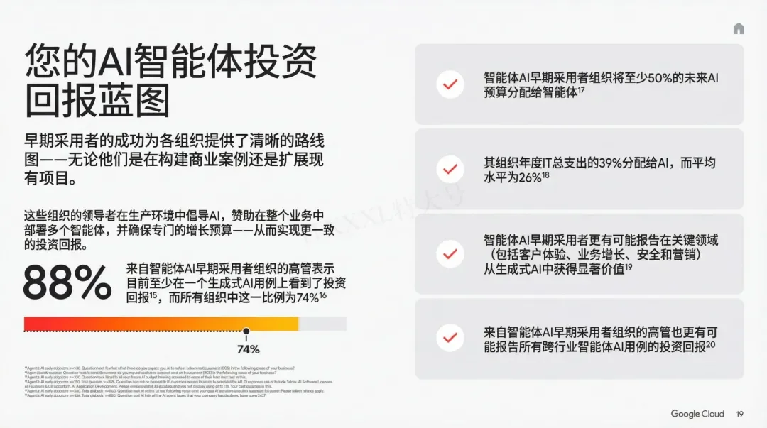 谷歌年度巨献：2025 AI投资回报率报告