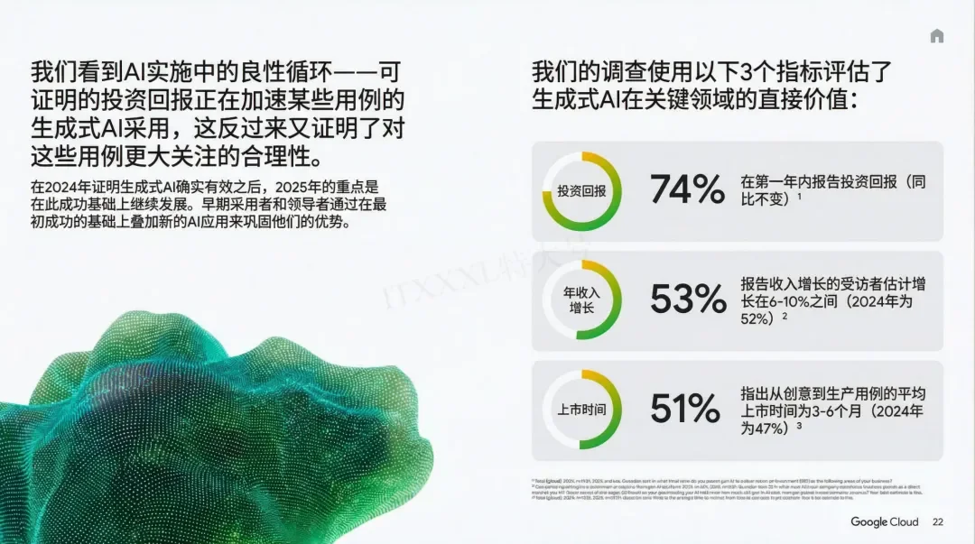谷歌年度巨献：2025 AI投资回报率报告