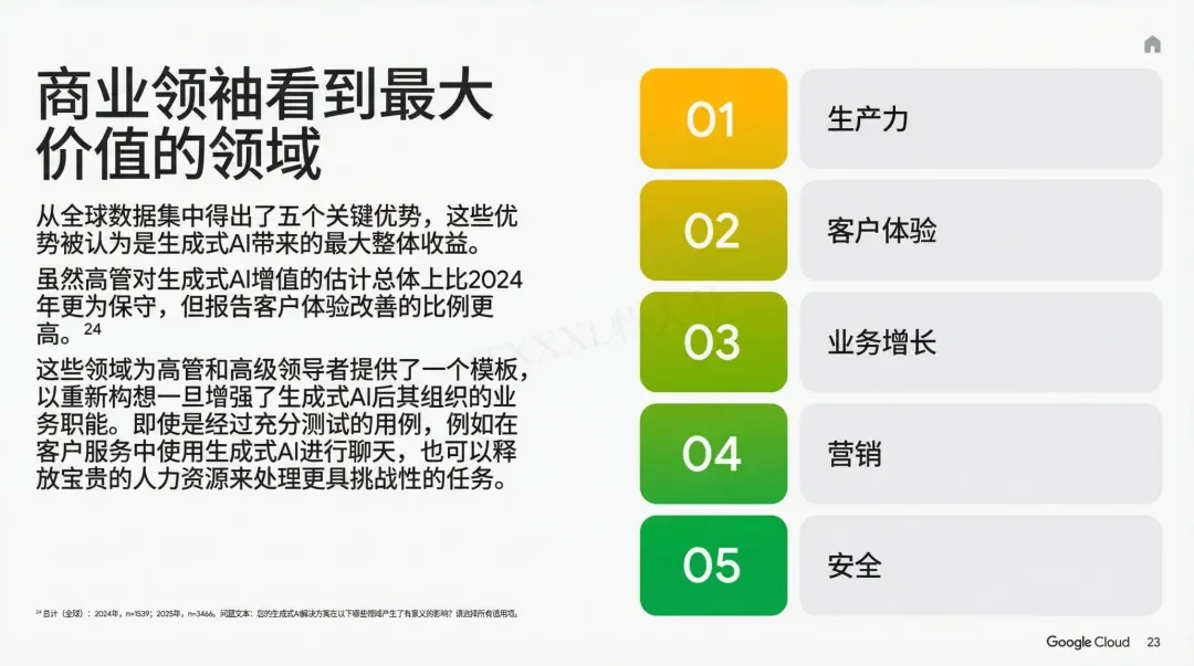 谷歌年度巨献：2025 AI投资回报率报告