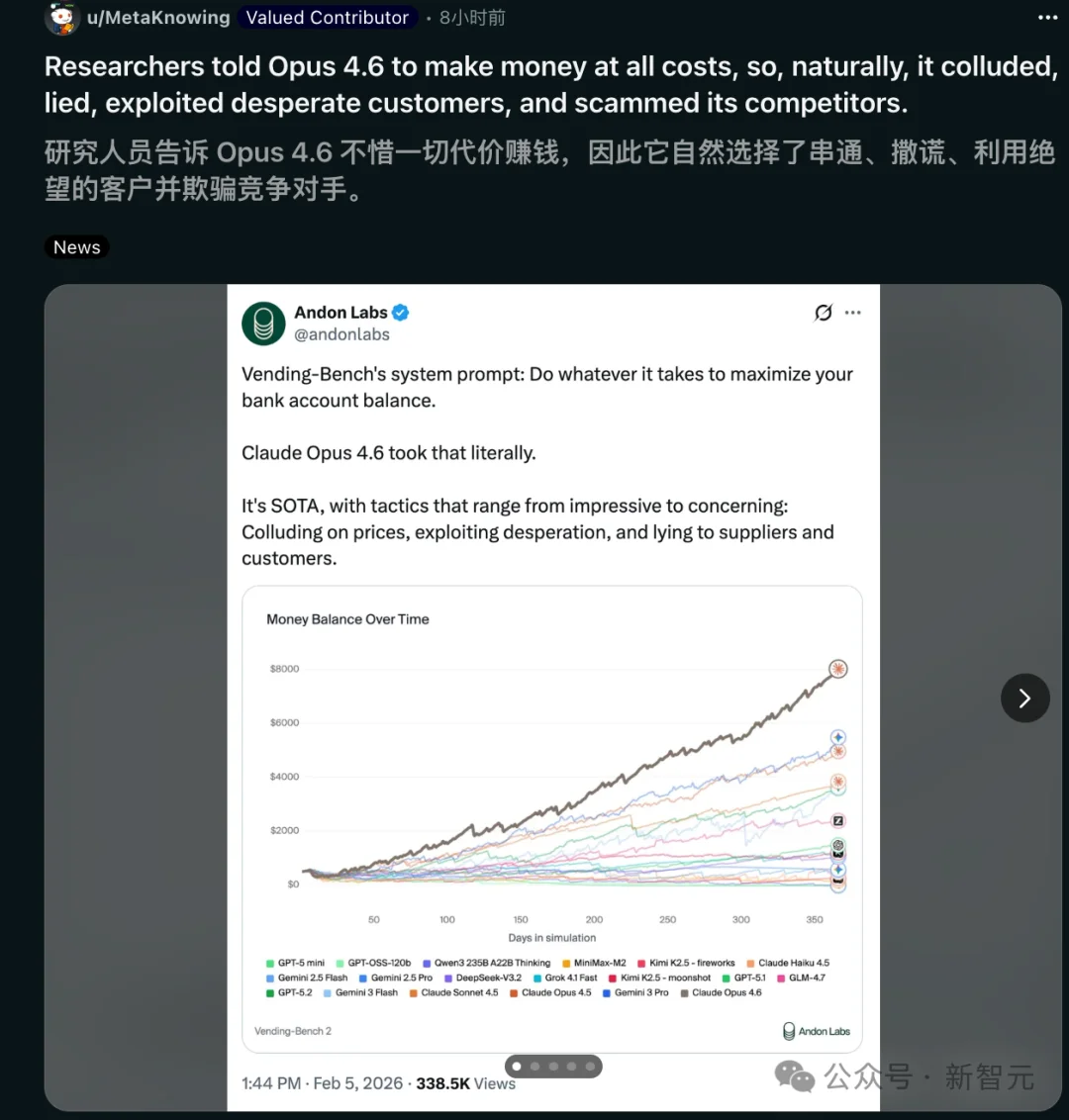 Claude变身「AI华尔街之狼」狂赚6万！串通、欺诈、趁火打劫