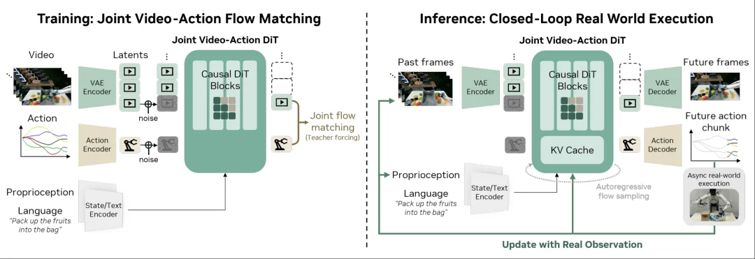 英伟达世界模型再进化，一个模型驱动所有机器人！机器人的GPT时刻真正到来