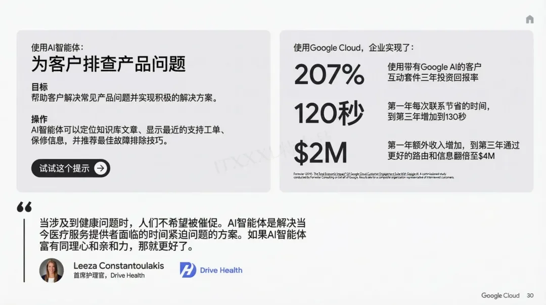 谷歌年度巨献：2025 AI投资回报率报告