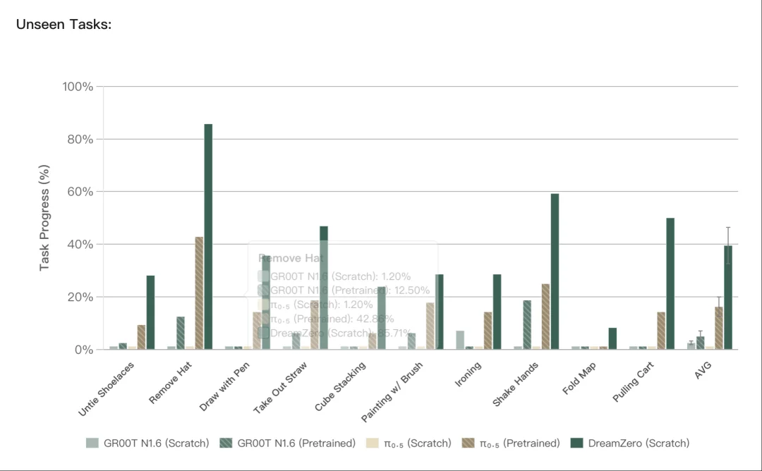 英伟达世界模型再进化，一个模型驱动所有机器人！机器人的GPT时刻真正到来