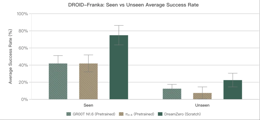 英伟达世界模型再进化，一个模型驱动所有机器人！机器人的GPT时刻真正到来