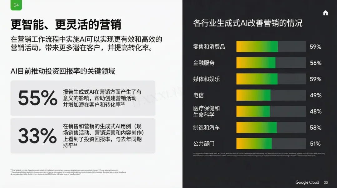 谷歌年度巨献：2025 AI投资回报率报告