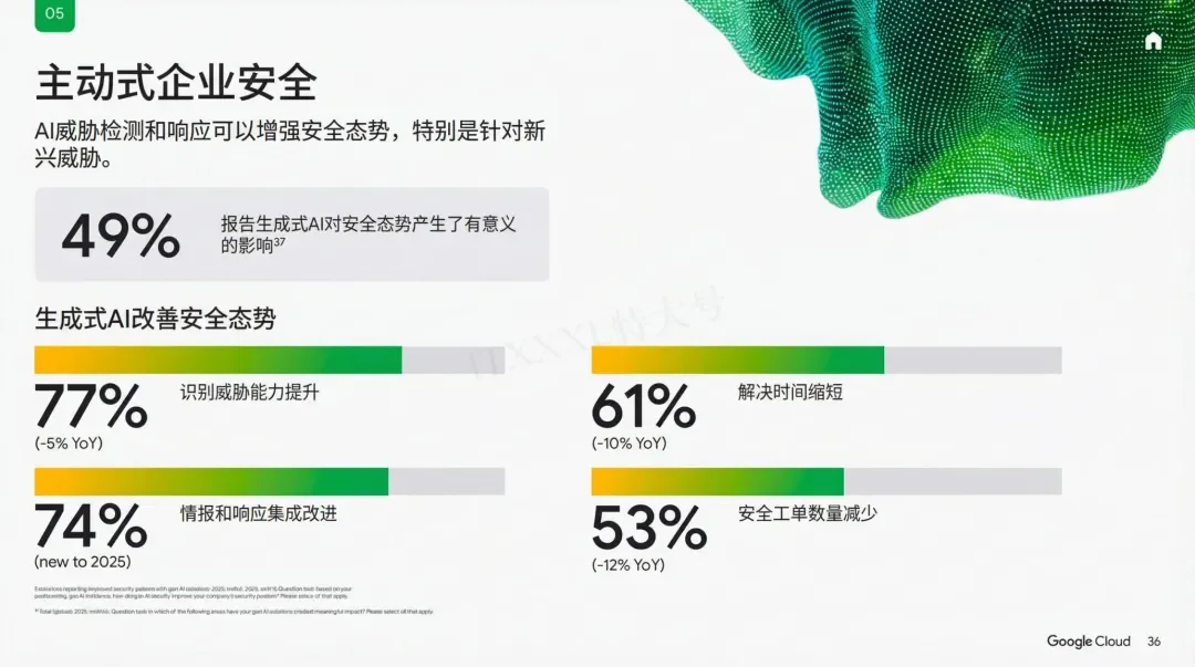 谷歌年度巨献：2025 AI投资回报率报告