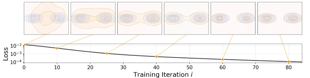模型「漂移」新范式，何恺明新作让生成模型无须迭代推理