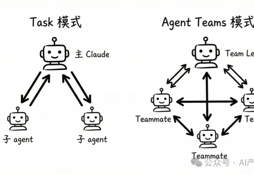 比 Cursor 还猛？Claude Code 祭出"Agent Teams"：一个 AI 指挥一群 AI 写代码