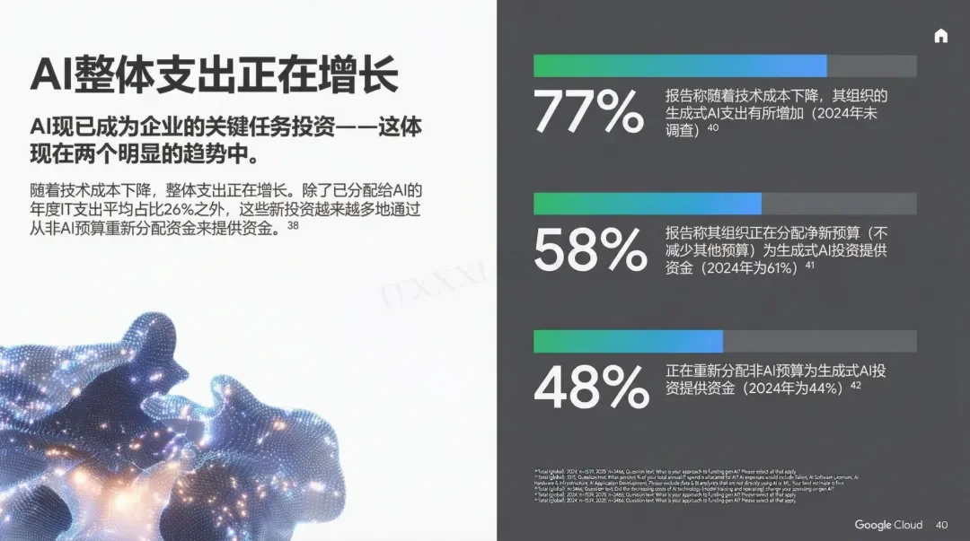 谷歌年度巨献：2025 AI投资回报率报告