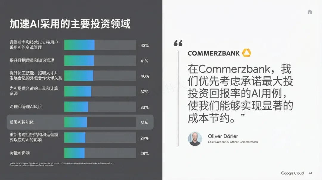 谷歌年度巨献：2025 AI投资回报率报告