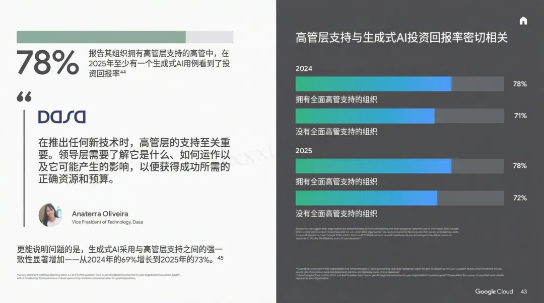谷歌年度巨献：2025 AI投资回报率报告