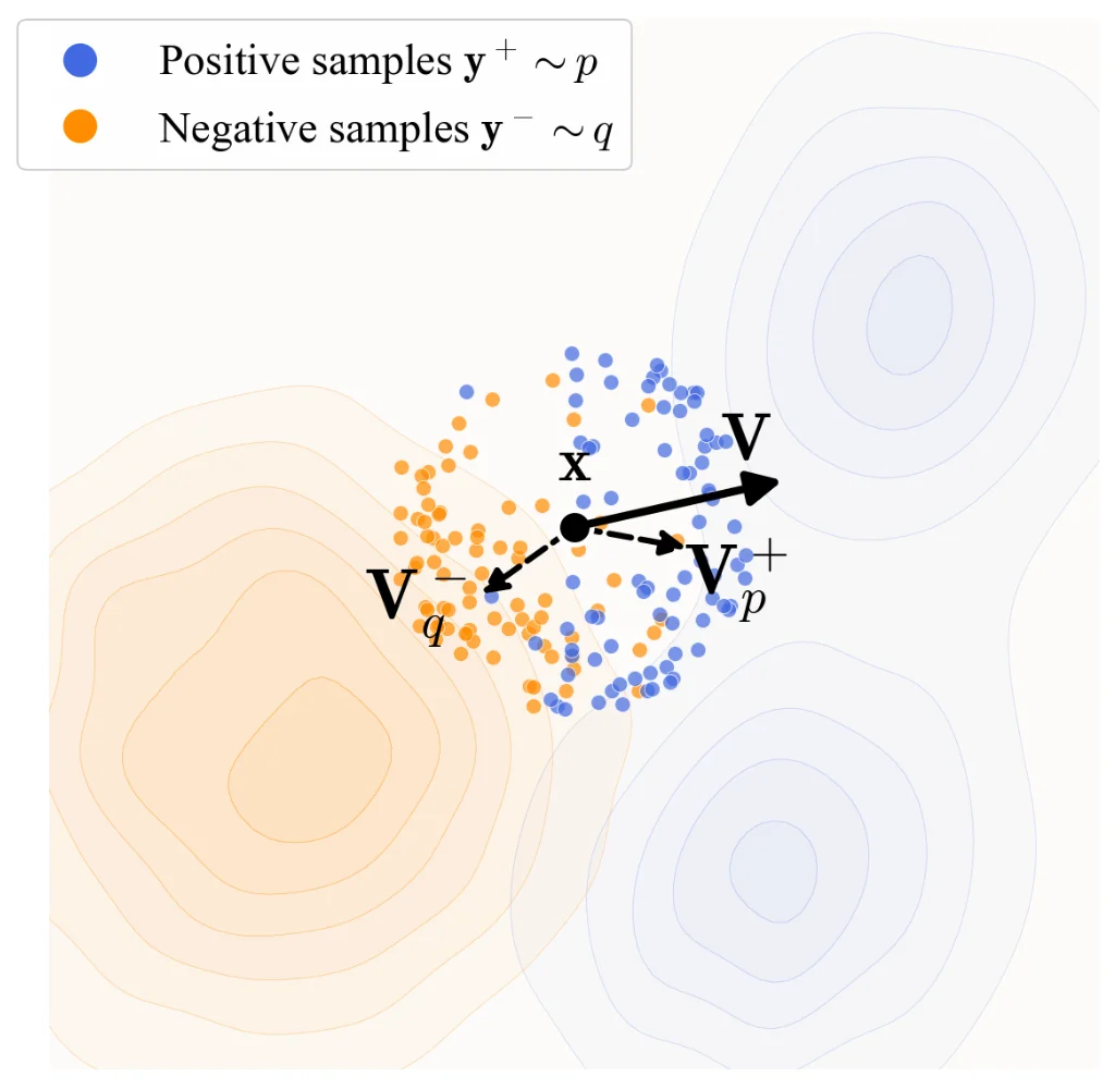 模型「漂移」新范式，何恺明新作让生成模型无须迭代推理