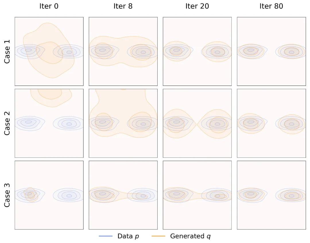 模型「漂移」新范式，何恺明新作让生成模型无须迭代推理