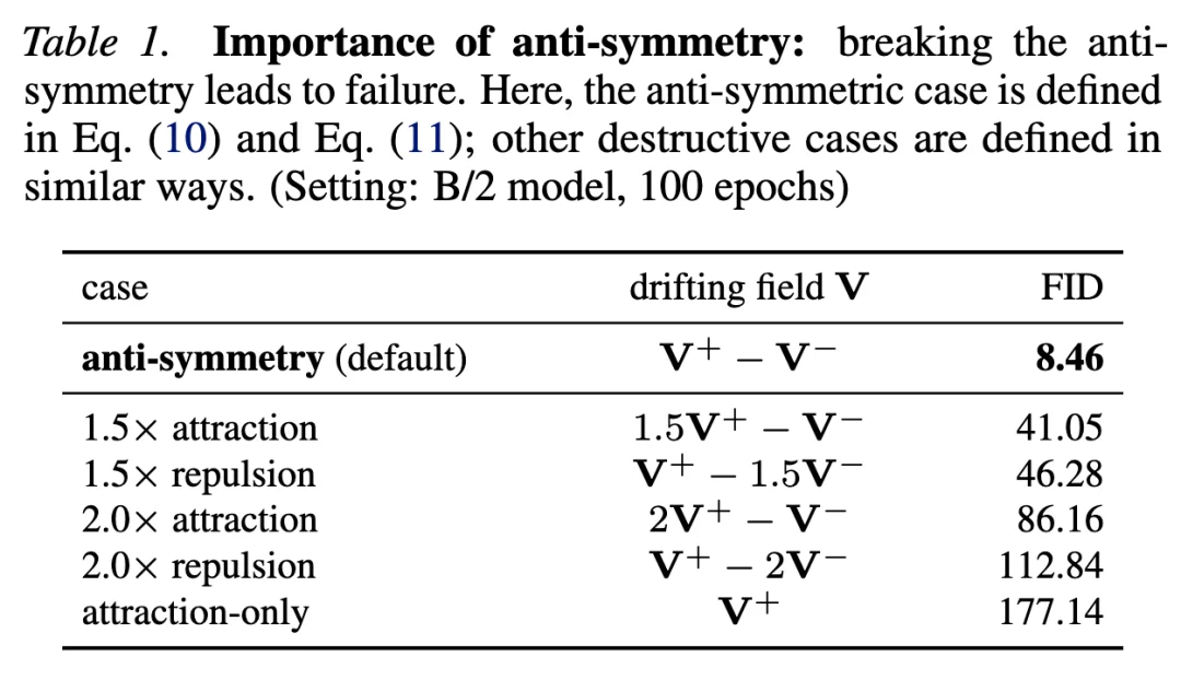 模型「漂移」新范式，何恺明新作让生成模型无须迭代推理