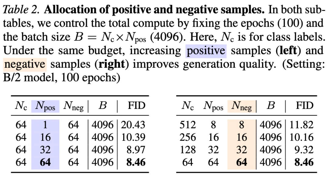 模型「漂移」新范式，何恺明新作让生成模型无须迭代推理