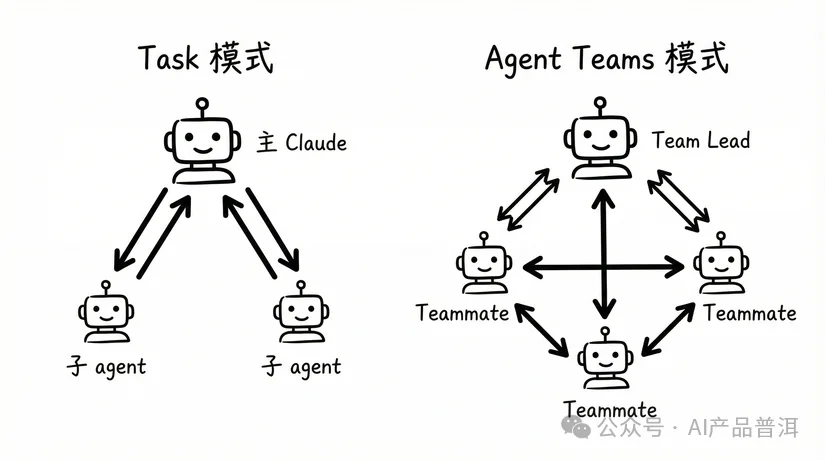 比 Cursor 还猛？Claude Code 祭出