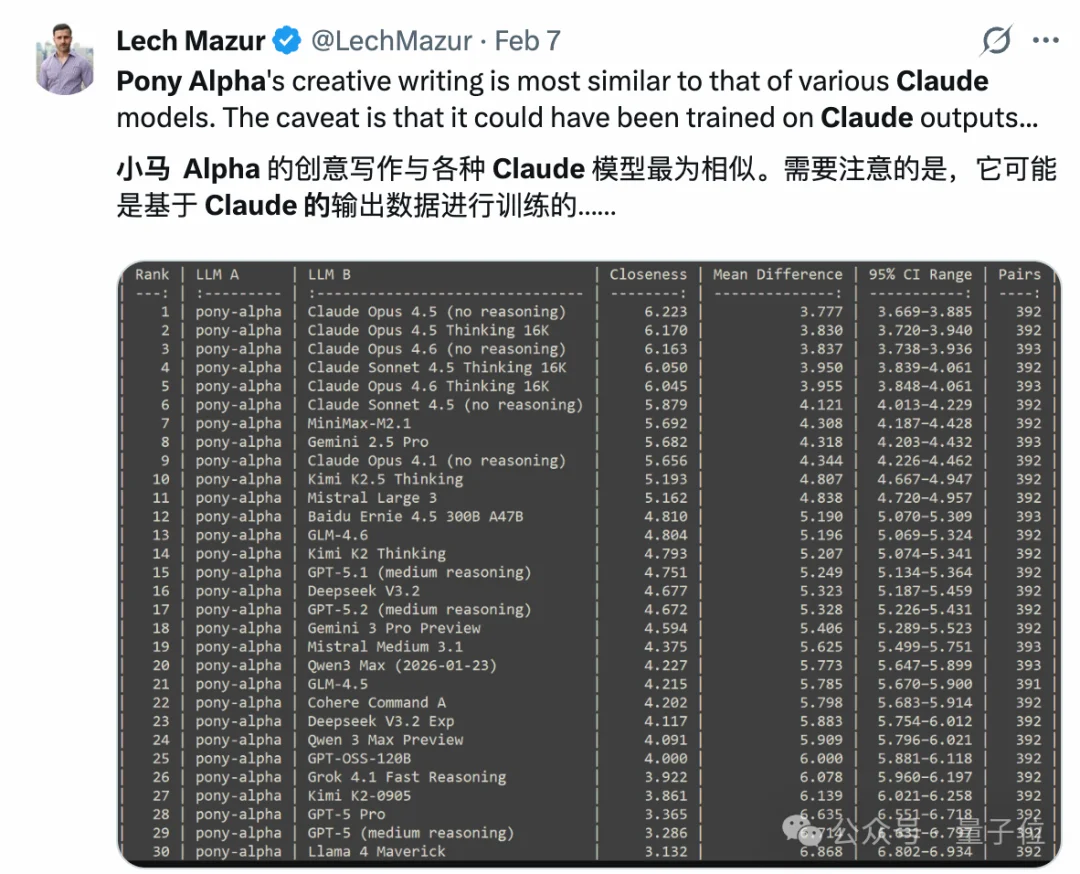 神秘模型「Pony Alpha」火了，被曝是GLM-5