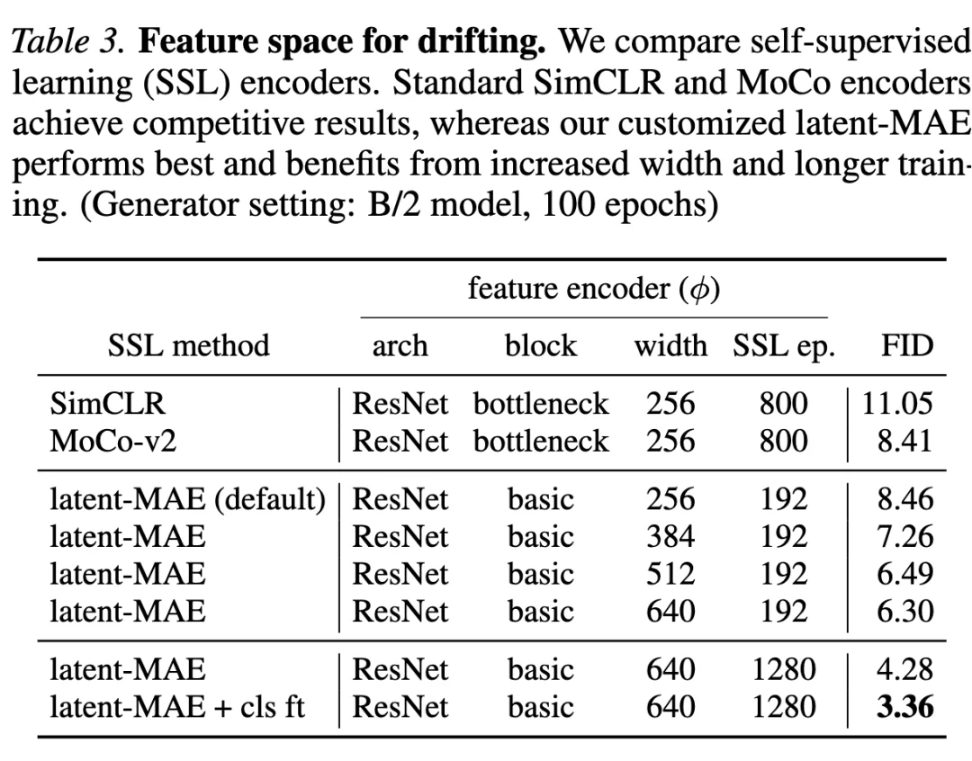 模型「漂移」新范式，何恺明新作让生成模型无须迭代推理