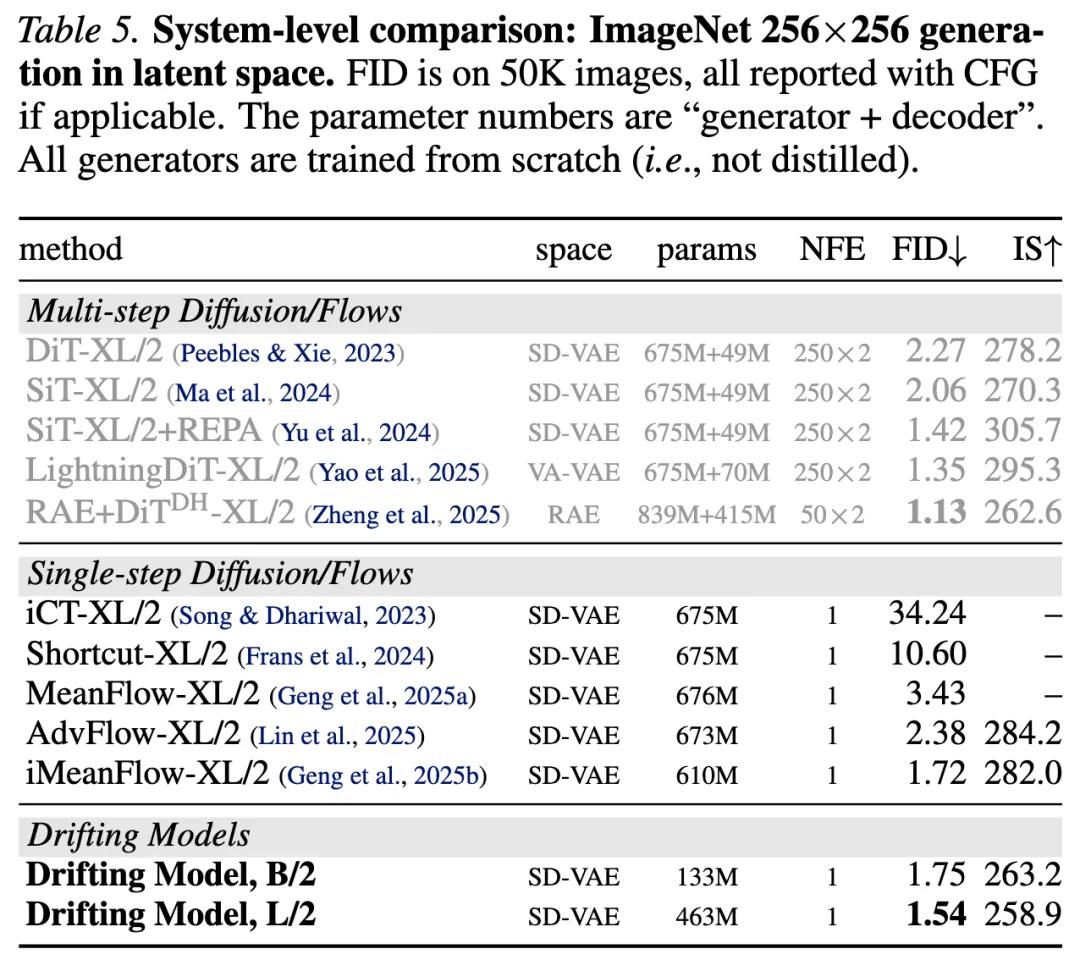 模型「漂移」新范式，何恺明新作让生成模型无须迭代推理