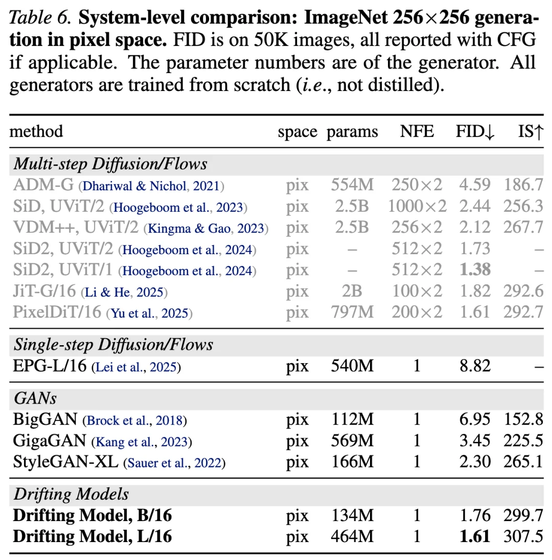 模型「漂移」新范式，何恺明新作让生成模型无须迭代推理