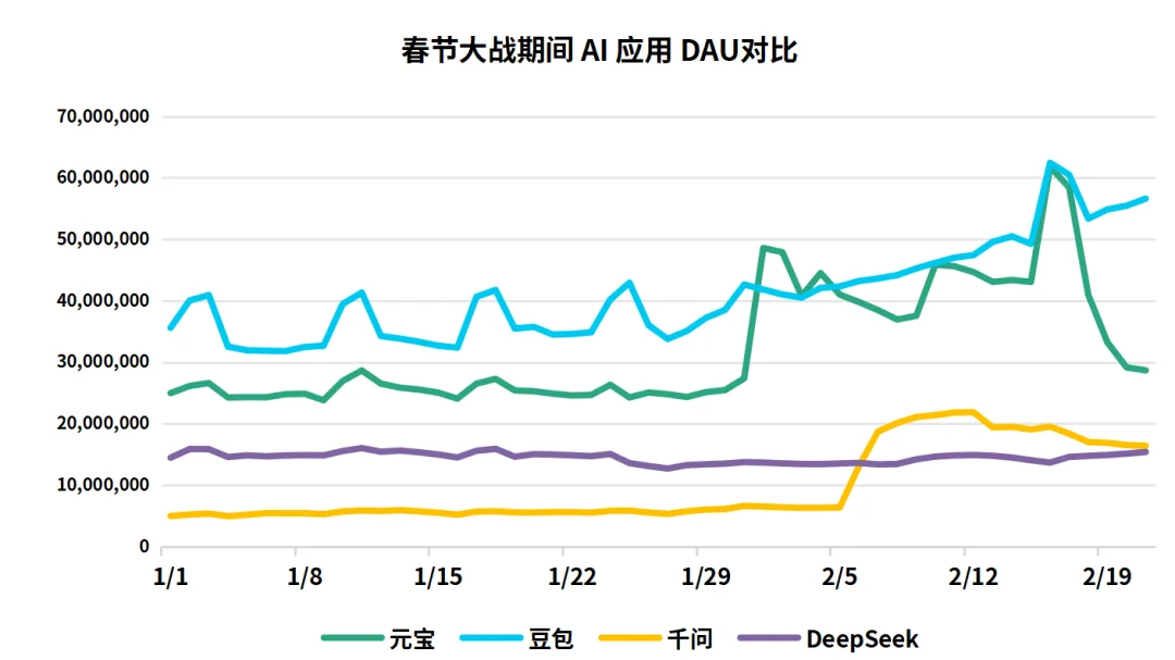 春节AI大战退潮，Claude被封杀Anthropic「单挑」中美，全民养「龙虾」｜Hunt Good 周报