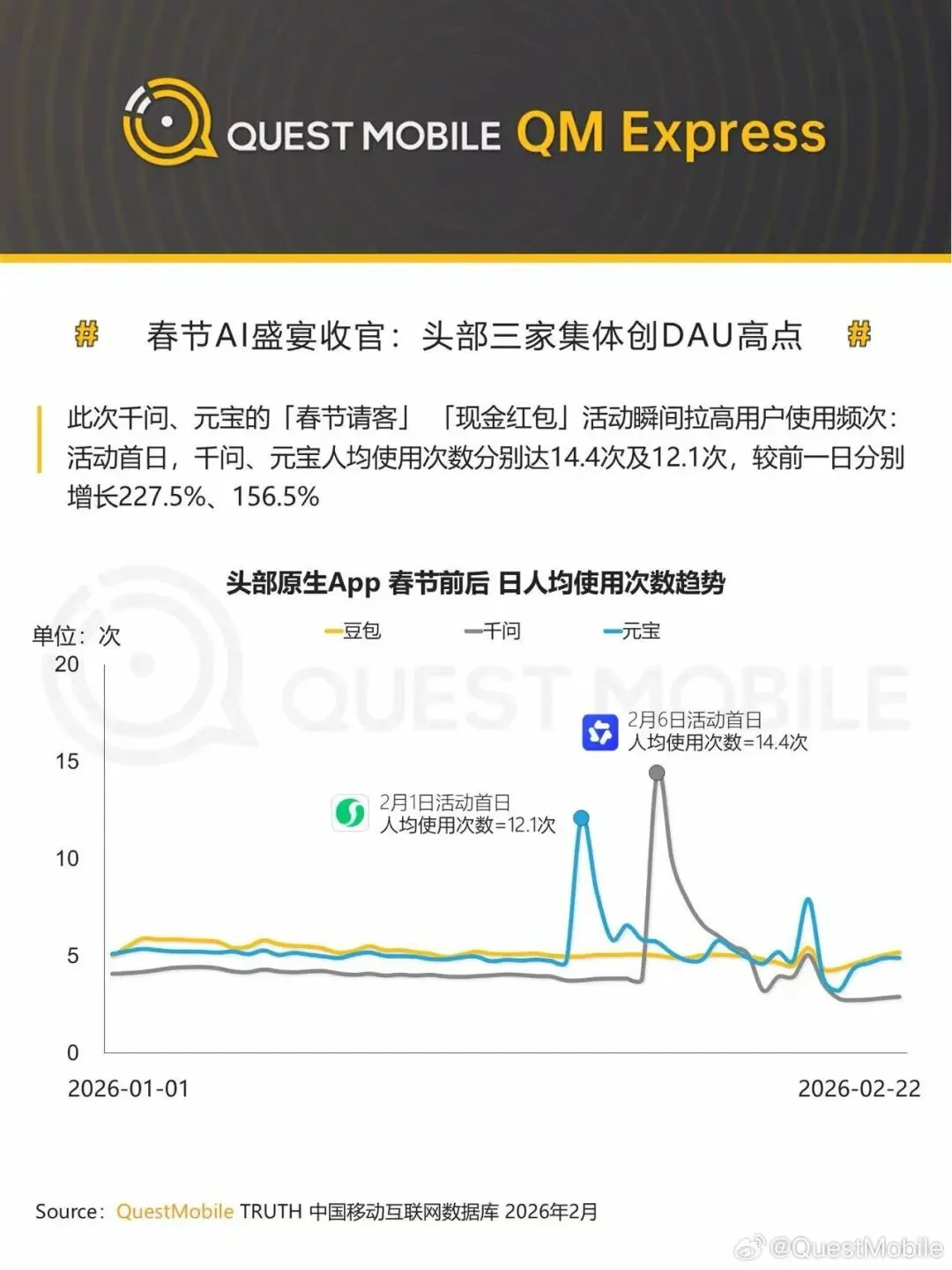 春节AI大战退潮，Claude被封杀Anthropic「单挑」中美，全民养「龙虾」｜Hunt Good 周报