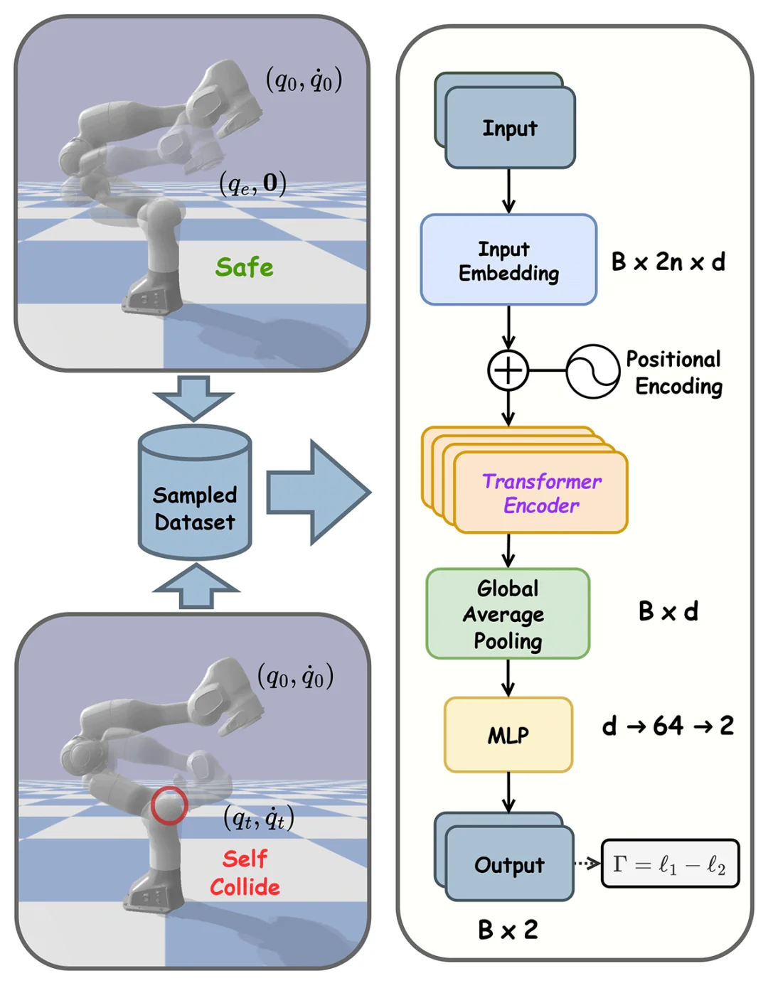 GRASP Lab | VPP-TC: 基于可行性理论的被动力矩安全控制框架