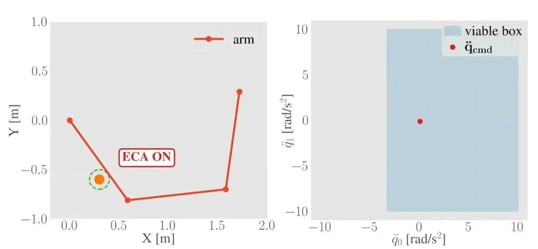 GRASP Lab | VPP-TC: 基于可行性理论的被动力矩安全控制框架
